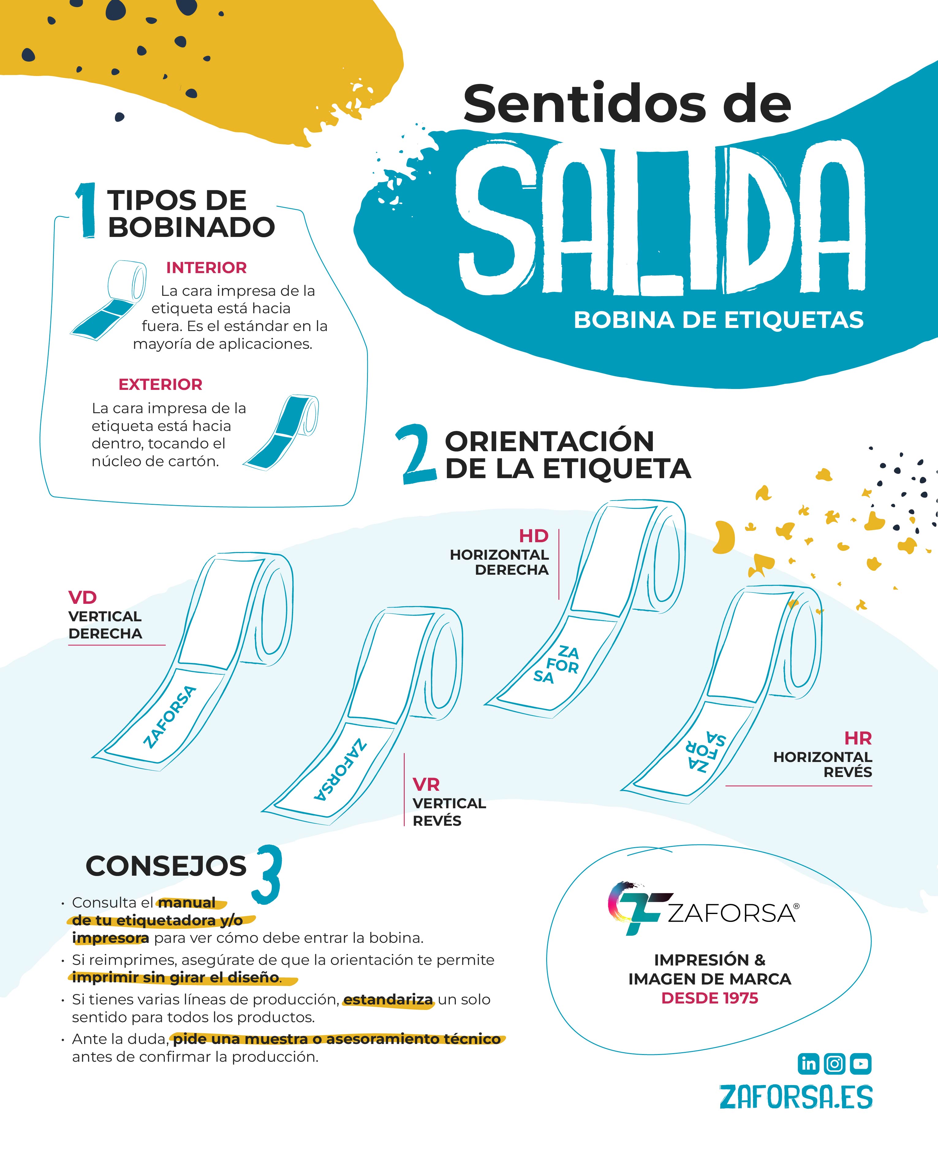 Infografía de los sentidos de salida de bobinas de etiquetas ahesivas - ZAFORSA